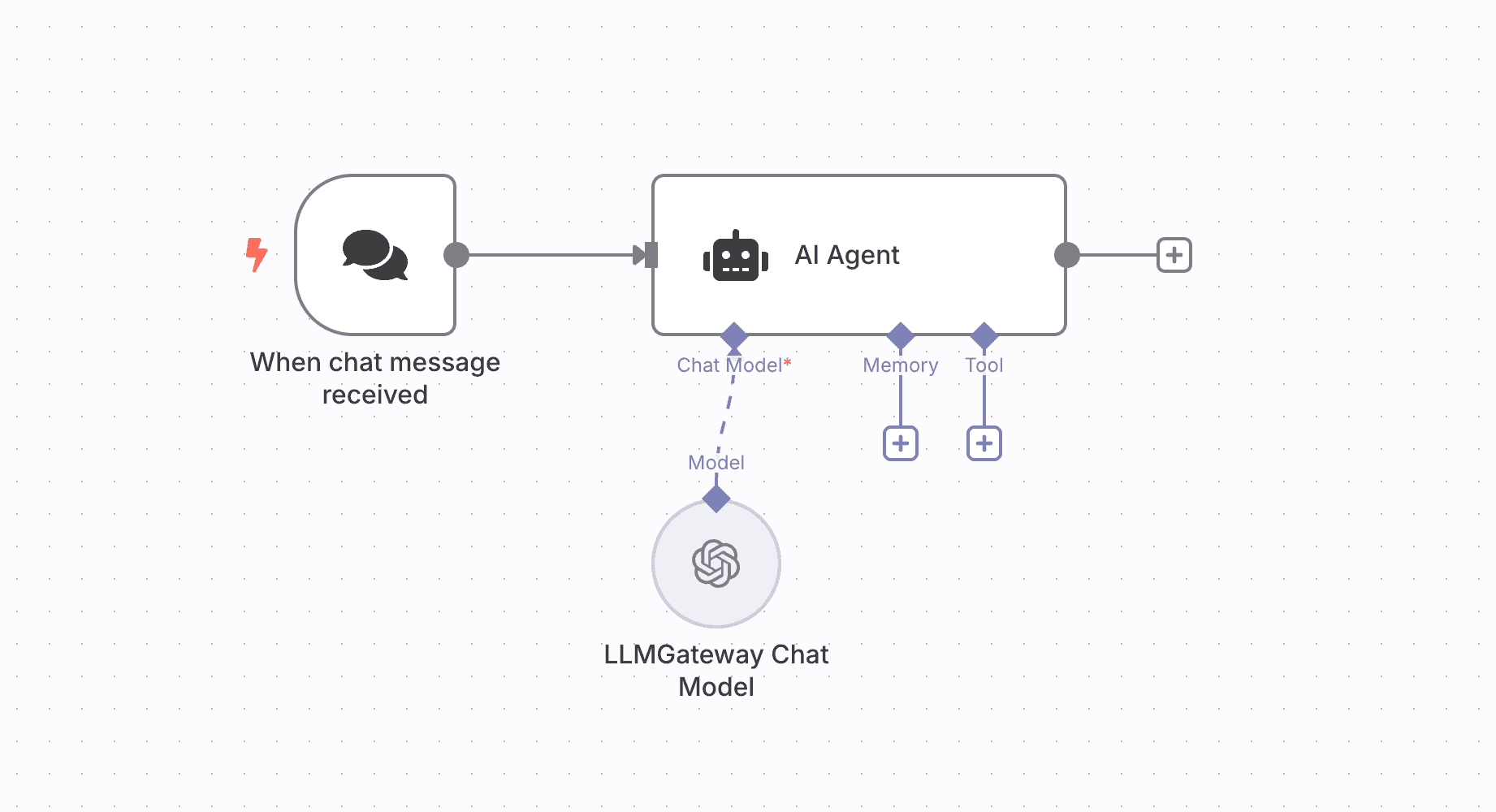 n8n workflow with UniterRouter